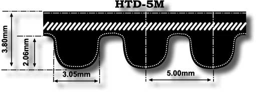 D/&D PowerDrive 1000-8M-36 Timing Belt