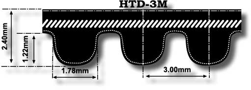 D/&D PowerDrive 288-3M-200 Timing Belt