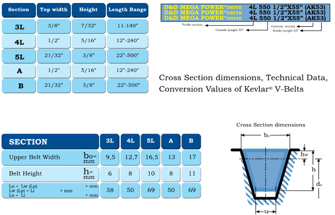 4l Belt Size Chart