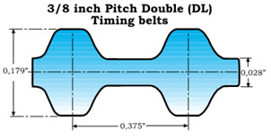A Section