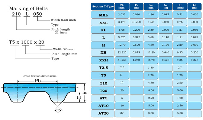 INCH PITCH SYNCHRONOUS BELTS