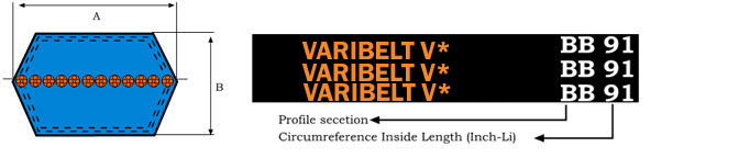 HEXAGONAL DOUBLE V-BELTS