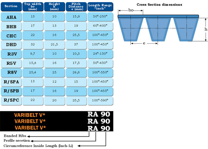 WRAPPED BANDED V-BELTS