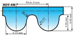 A Section
