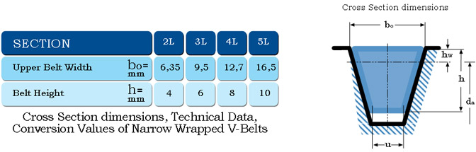 FRACTIONAL WRAPPED V-BELTS