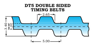 A Section