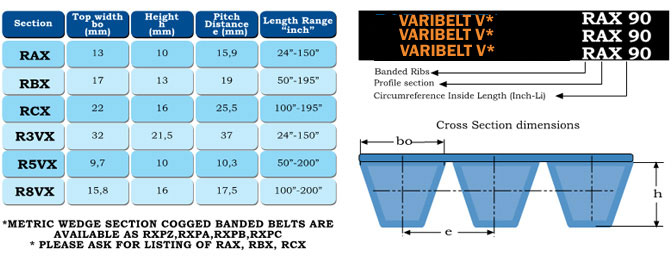 Wedge Banded Cogged V-Belts (3VX, 5VX, 8VX Profiles)