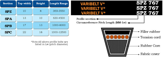 METRIC WEDGE WRAPPED V-BELTS