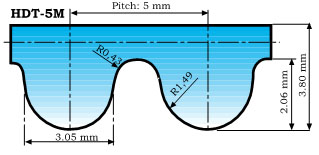 A Section