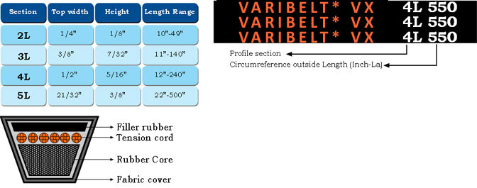 FRACTIONAL WRAPPED V-BELTS