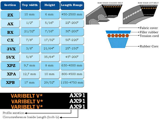 RAW EDGE COGGED V-BELTS