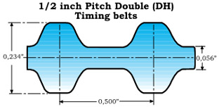 A Section